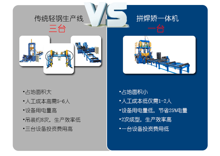 拼焊矫优势对比.jpg