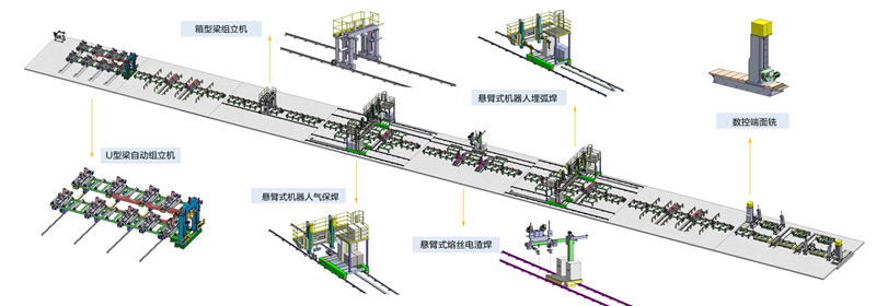 完整箱型梁生产线_副本